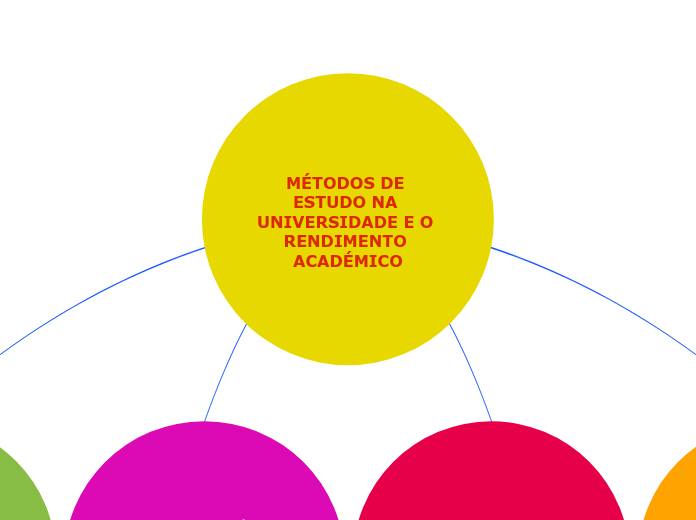 MÉTODOS DE ESTUDO NA UNIVERSIDADE E O RENDIMENTO ACADÉMICO