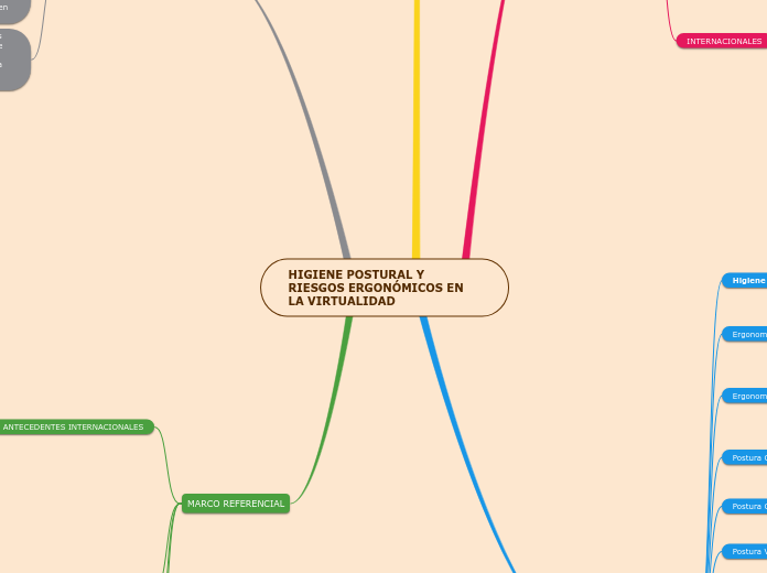 HIGIENE POSTURAL Y RIESGOS ERGONÓMICOS EN LA VIRTUALIDAD