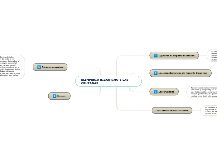 ELIMPERIO BIZANTINO Y LAS CRUZADAS
