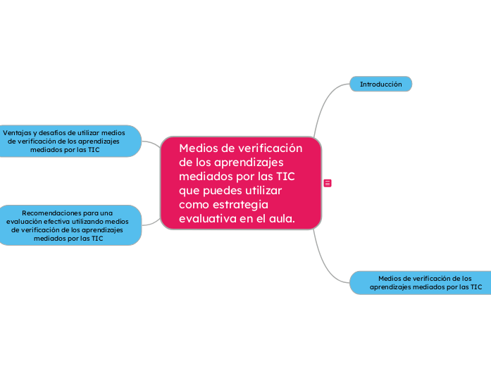 medios de verificación de los aprendizajes mediados por las TIC que puedes utilizar como estrategia evaluativa en el aula.