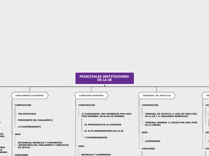 PRINCIPALES INSTITUCIONES DE LA UE