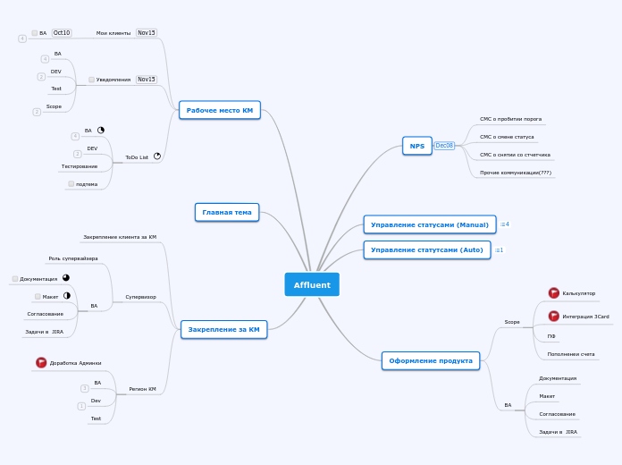 Affluent_xmind8-Map 1