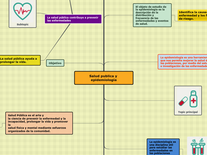 Salud publica y epidemiología