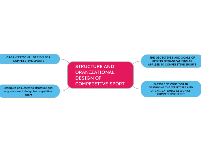 STRUCTURE AND ORANIZATIONAL DESIGN OF COMPETETIVE SPORT