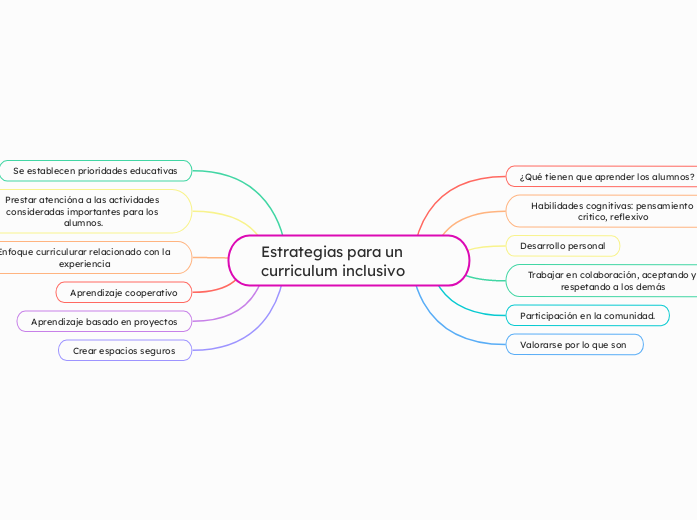 Estrategias para un curriculum inclusivo