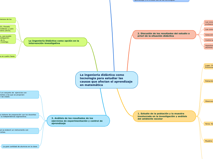 La ingeniería didáctica como tecnología para estudiar las causas que afectan el aprendizaje en matemática