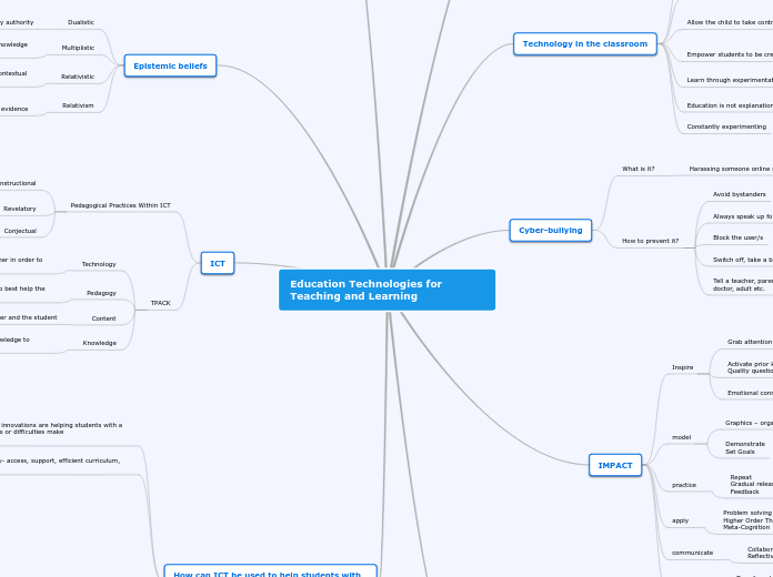 Education Technologies for Teaching and Learning