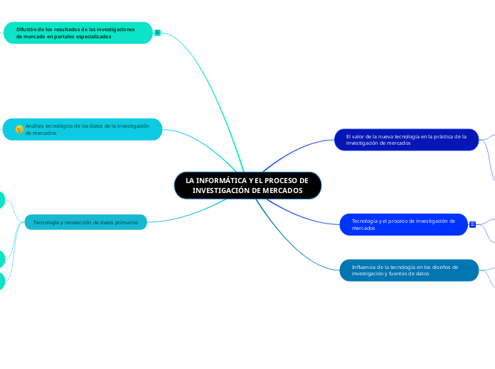 LA INFORMÁTICA Y EL PROCESO DE INVESTIGACIÓN DE MERCADOS