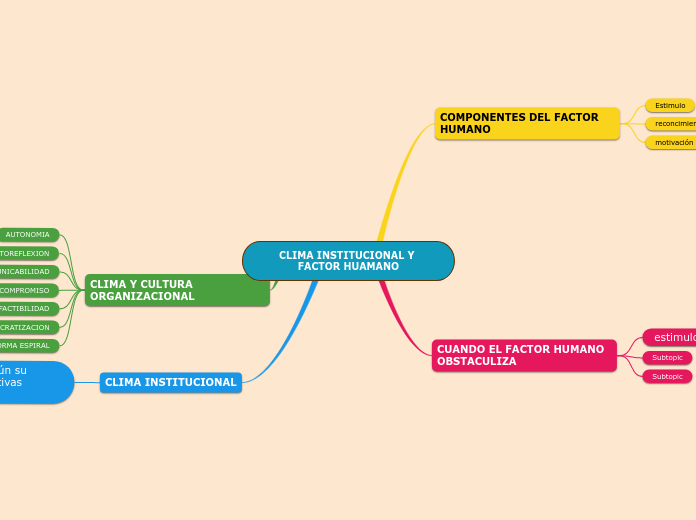 CLIMA INSTITUCIONAL Y FACTOR HUAMANO