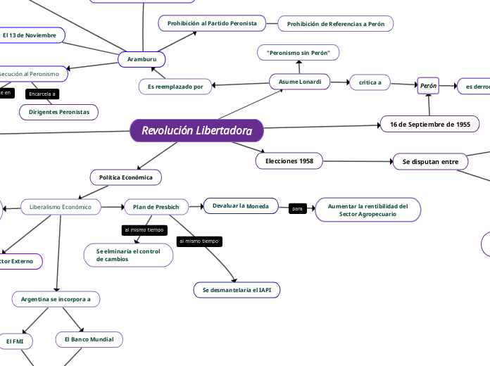 Revolución Libertadora