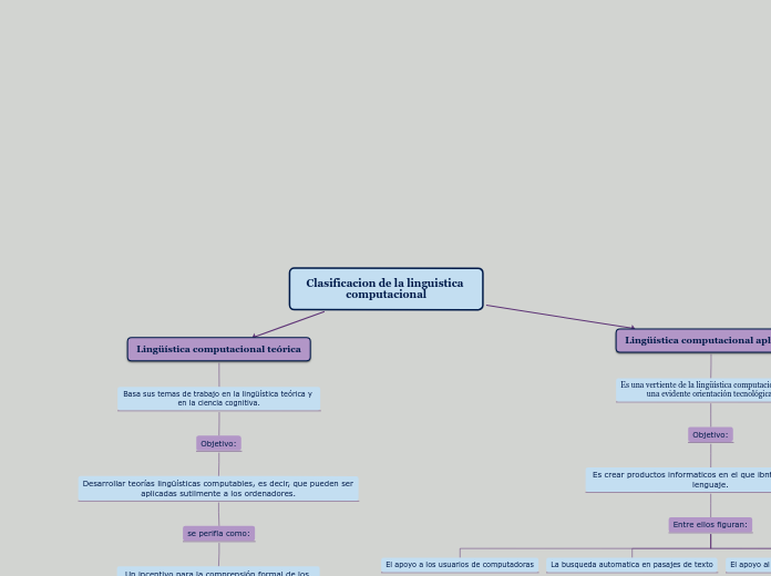 Clasificacion de la linguistica computacional