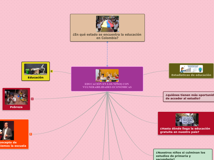 EDUCACIÓN EN LOS NIÑOS CON VULNERABILIDADES ECONÓMICAS