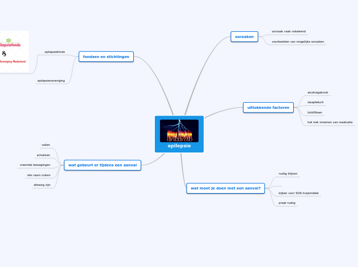 mindmap