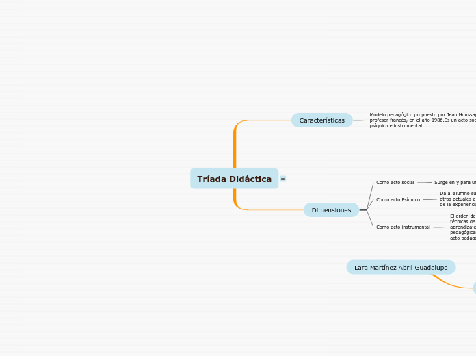 Tríada Didáctica