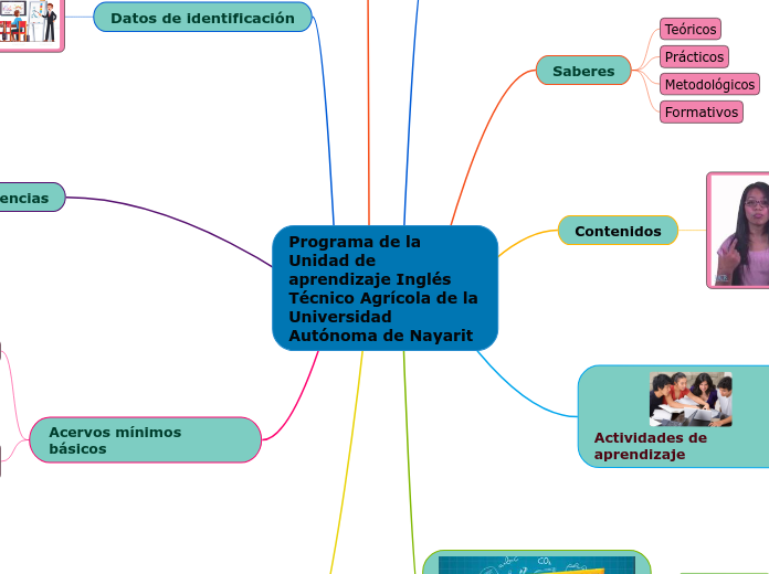 Programa de la Unidad de aprendizaje Inglés Técnico Agrícola de la Universidad Autónoma de Nayarit