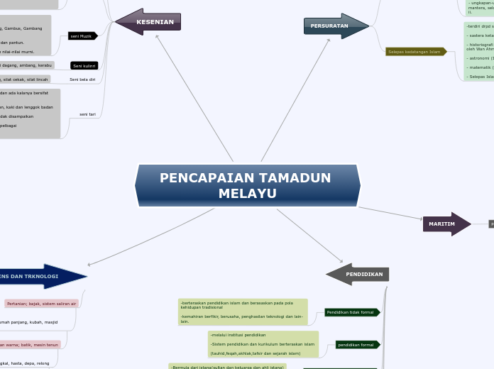 PENCAPAIAN TAMADUN MELAYU