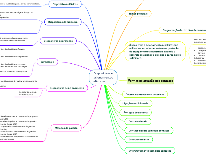 Dispositivos e
acionamentos
elétricos