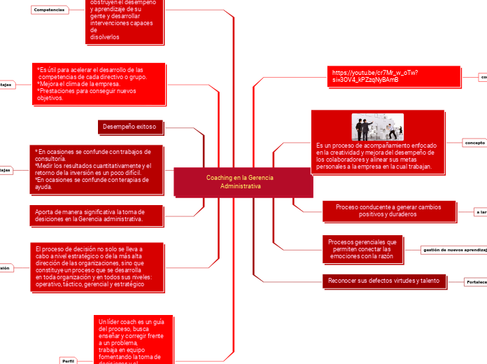          Coaching en la Gerencia               Administrativa  