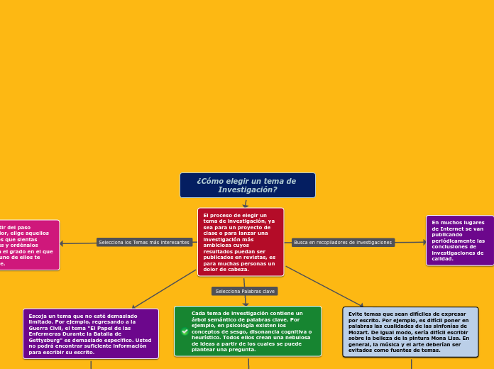 Eligiendo un tema de Investigación