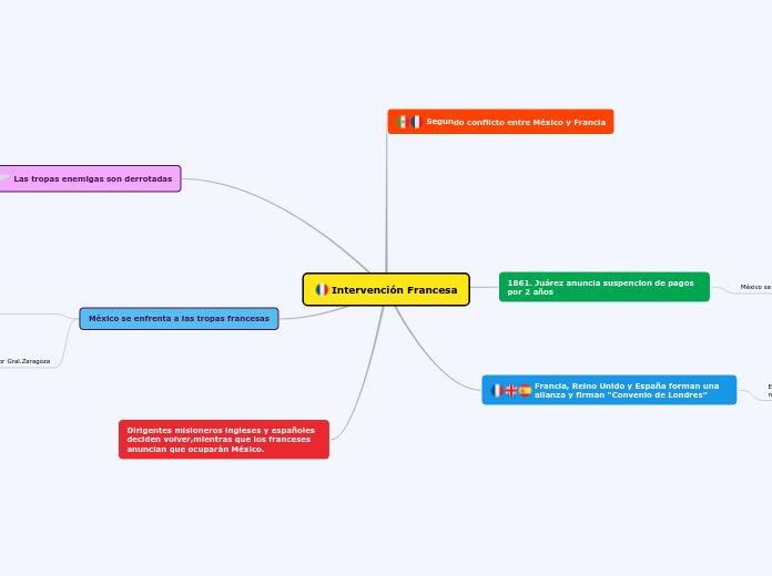 Intervención Francesa