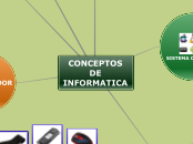 Conceptos de Informatica