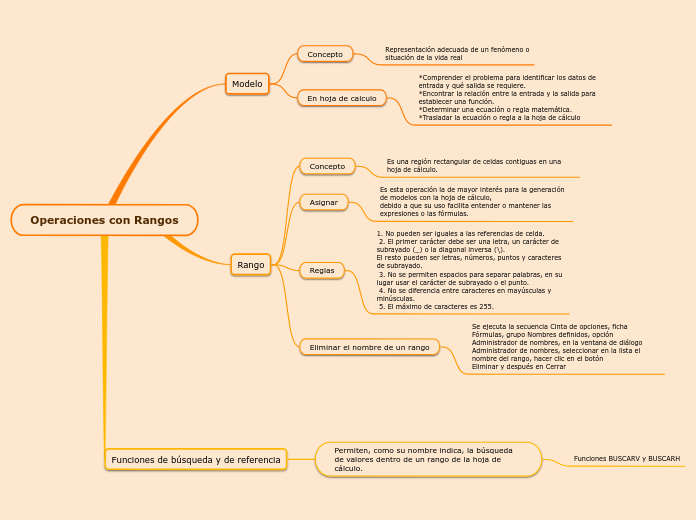 Operaciones con Rangos