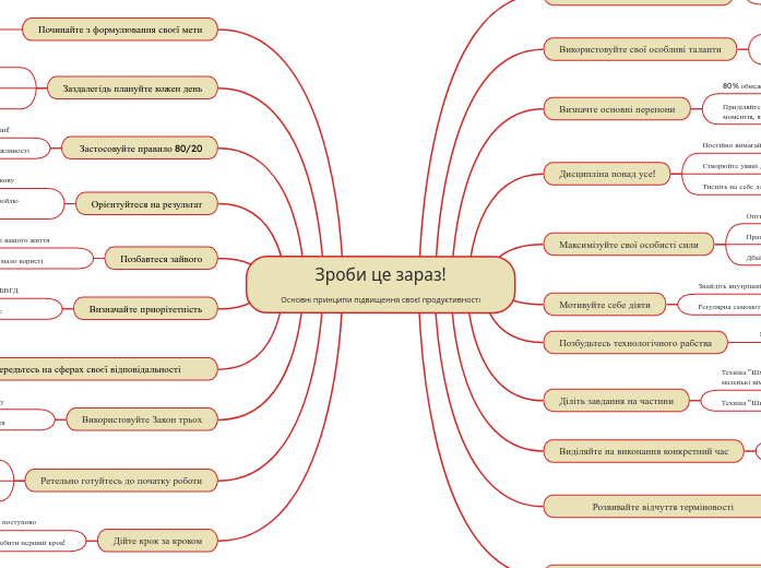 Зроби це зараз!
Основні принципи підвищення своєї продуктивності