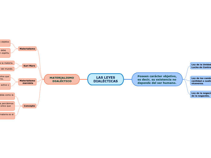 LAS LEYES
DIALÉCTICAS