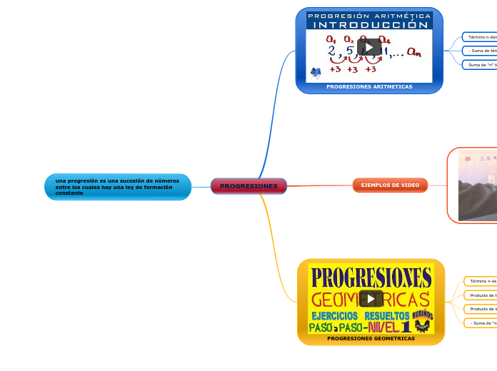 PROGRESIONES