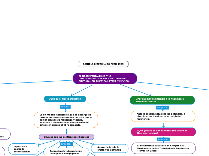 EL NEOIMPERIALISMO Y LA DESCOLONIZACIÓN PARA LA IDENTIDAD CULTURAL EN AMÉRICA LATINA Y MÉXICO.