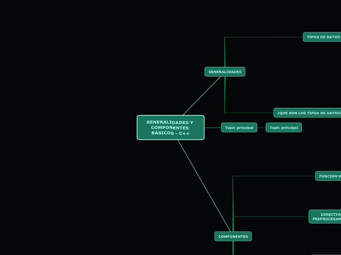 GENERALIDADES Y COMPONENTES BASICOS - C++