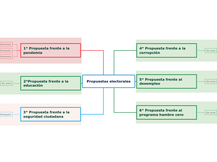 Propuestas electorales