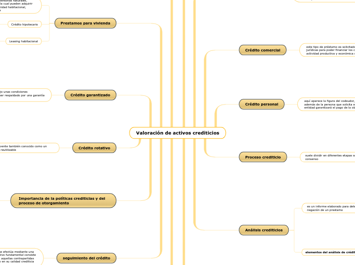 Valoración de activos crediticios - Copiar