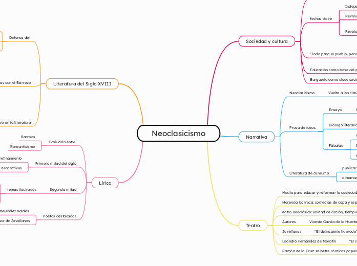 Neoclasicismo