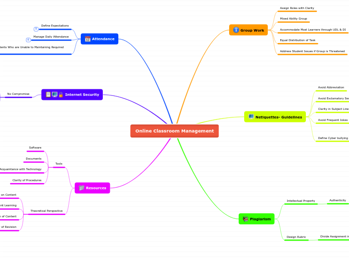 Online Classroom Management