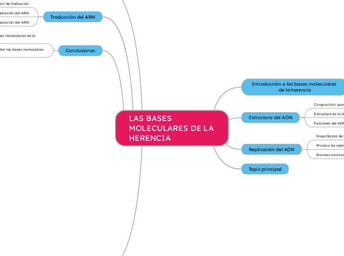 LAS BASES MOLECULARES DE LA HERENCIA