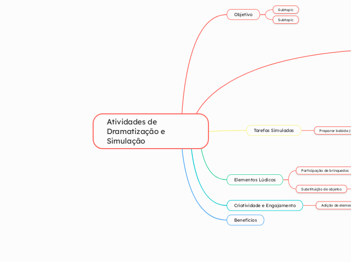 Atividades de Dramatização e Simulação