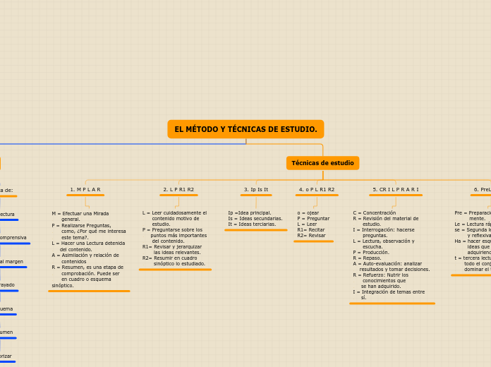 EL MÉTODO Y TÉCNICAS DE ESTUDIO.