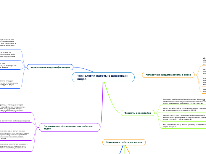 Технологии работы с цифровым видео