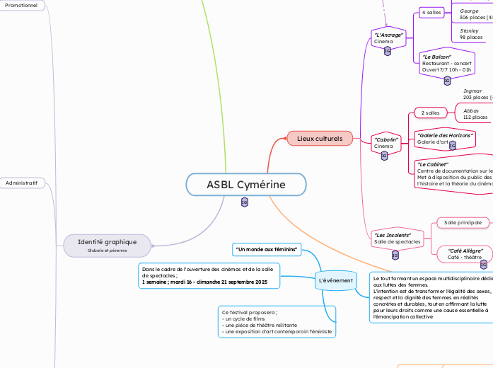 ASBL Cymérine