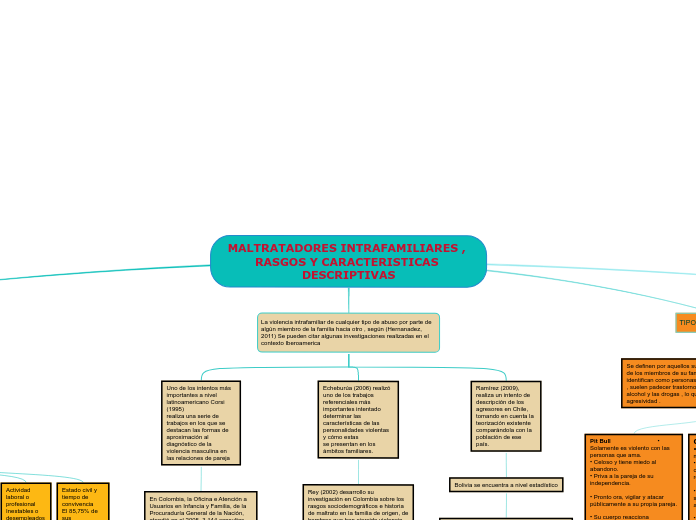 MALTRATADORES INTRAFAMILIARES , RASGOS Y CARACTERISTICAS DESCRIPTIVAS