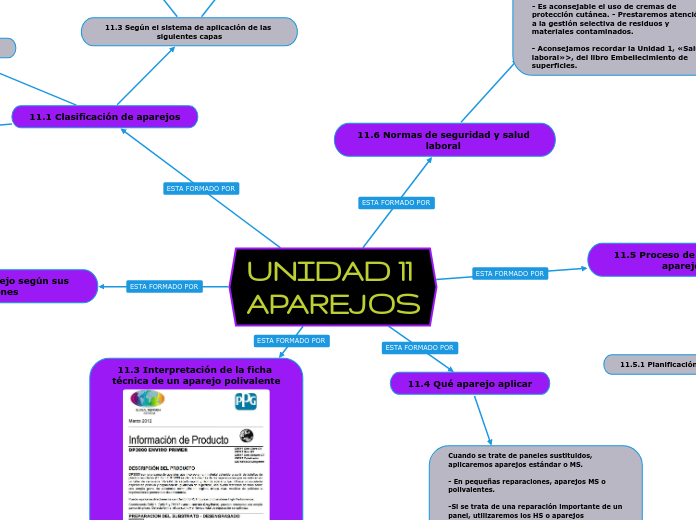 UNIDAD 11 APAREJOS