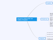 Impactos y Mitigación del Cambio Climático
