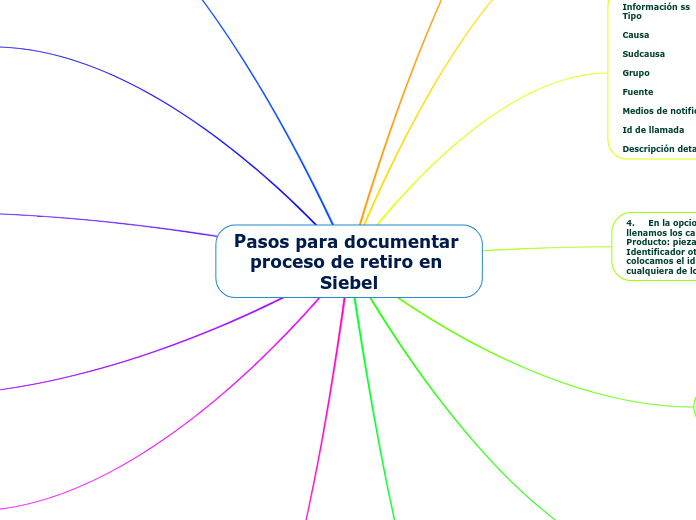 Pasos para documentar proceso de retiro en Siebel