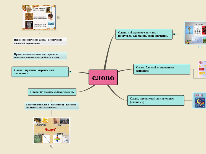 Sample Mind Map