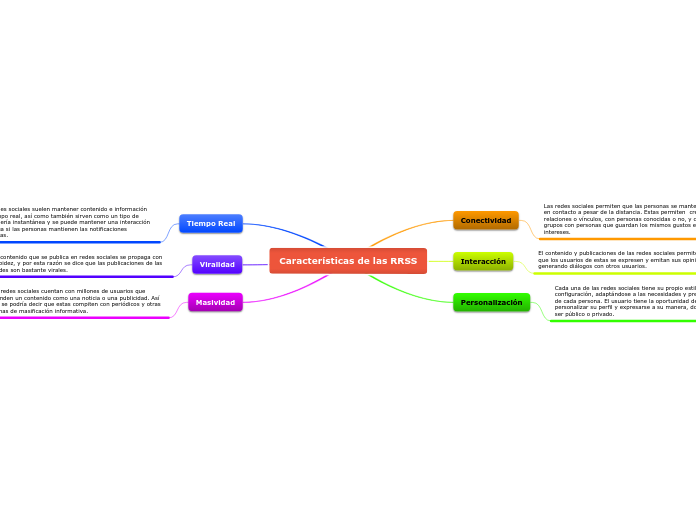 Características de las RRSS