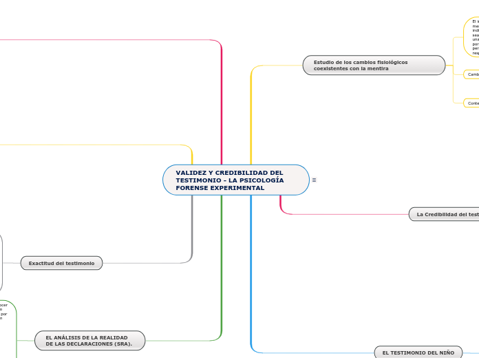 VALIDEZ Y CREDIBILIDAD DEL TESTIMONIO - LA PSICOLOGÍA FORENSE EXPERIMENTAL