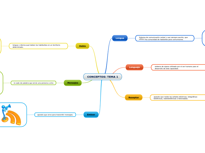 CONCEPTOS: TEMA 1