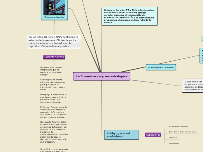 Sample Mind Map