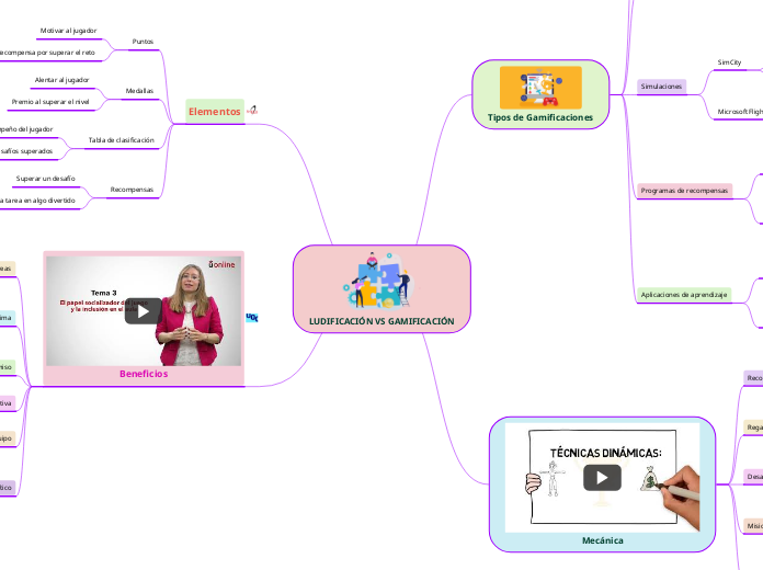 LUDIFICACIÓN VS GAMIFICACIÓN